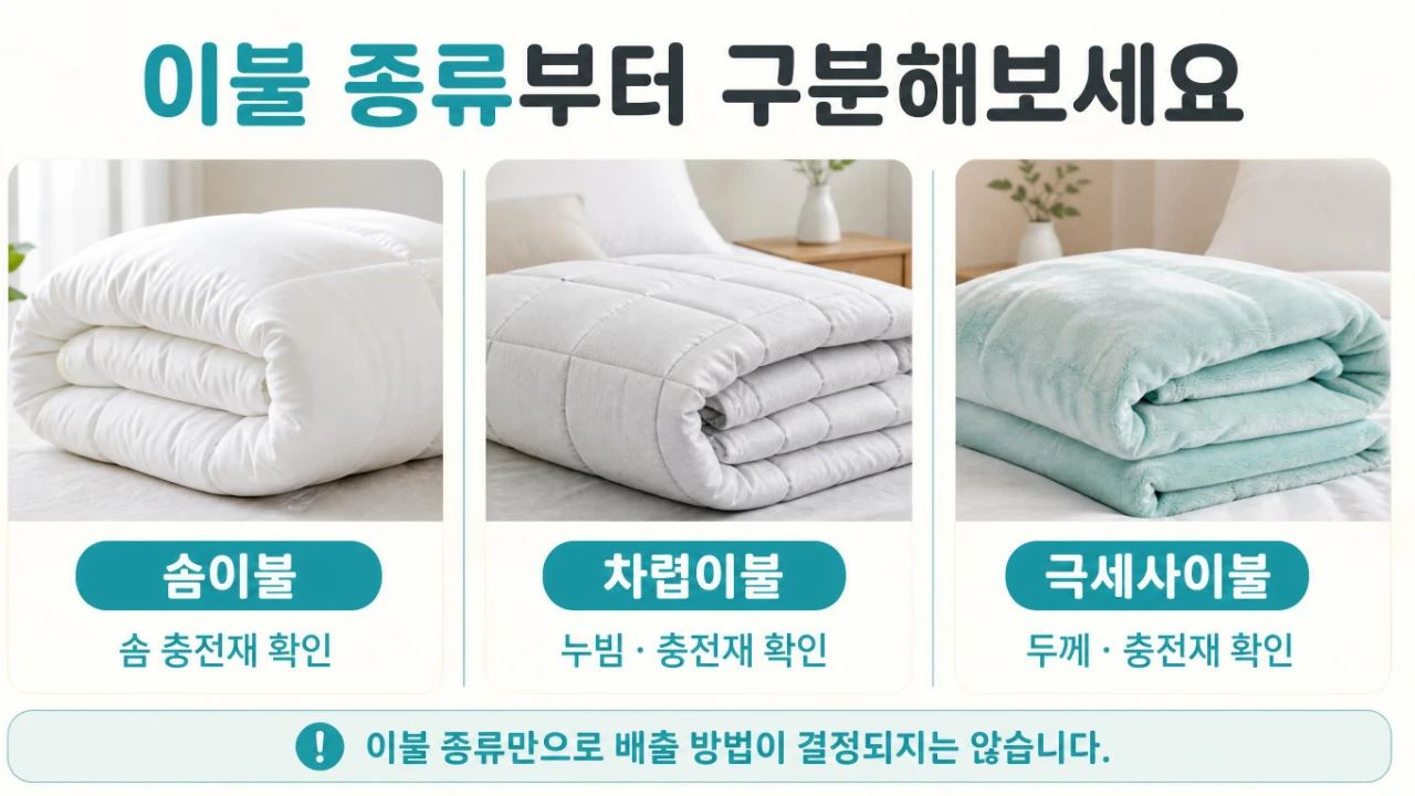 솜이불, 차렵이불, 극세사이불의 형태와 충전재 확인 사항을 비교한 설명 이미지