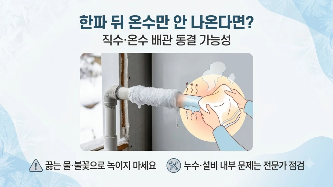 겨울철 보일러 직수·온수 배관이 얼었을 때 나타날 수 있는 증상과 안전한 대처 범위를 설명하는 이미지