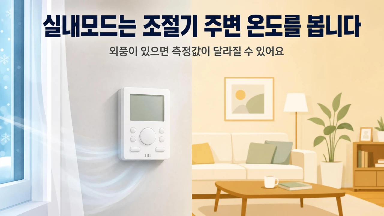 창가의 외풍이 보일러 실내온도조절기 주변에 영향을 주는 모습